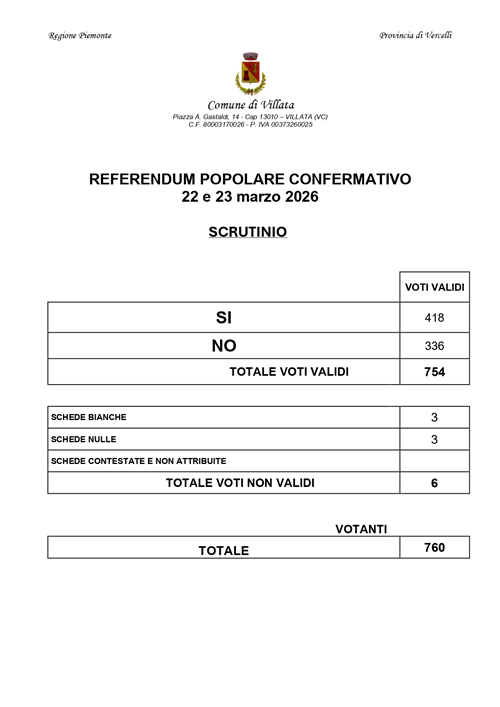 Referendum costituzionale 22 e 23 marzo 2026